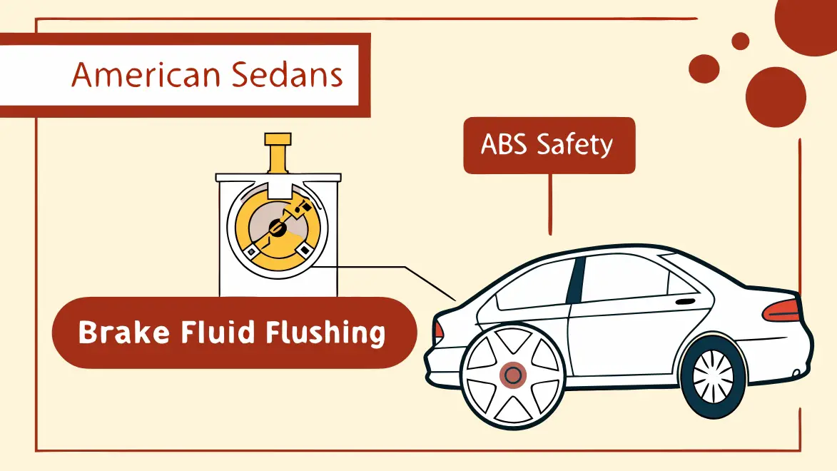 How Often Should You Flush Your Brake Fluid and Why It Affects ABS Safety in American Sedans